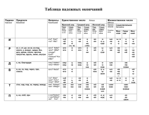 Vene keele käänete tabel
