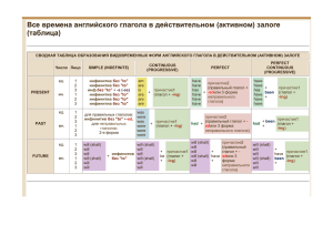 Все времена английского глагола в действительном