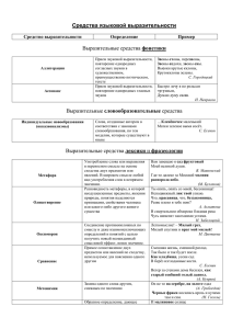 Средства языковой выразительности