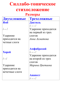 Силлабо-тоническое стихосложение Размеры Двухсложные  Трехсложные