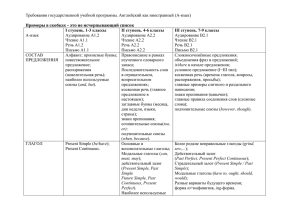 Требования государственной учебной программы. Английский как иностранный (А-язык)