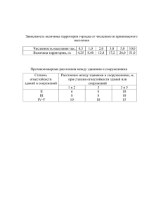 Зависимость величины территории городка от численности