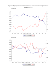 Суточный график изменения напряжения в сети и зависимость