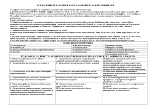 порядок представления и согласования графиков