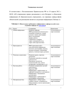 Перечень предполагаемых пунктов меню для сайта кафедры