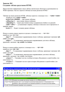 ПРАКТИЧЕСКОЕ ЗАНЯТИЕ №2 HTML "Создание таблиц"