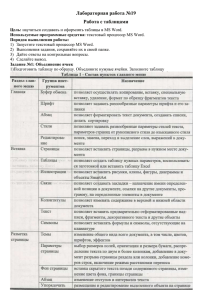 Лабораторная работа №19 Работа с таблицами
