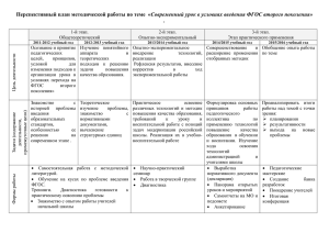 Перспективный план методической работы по теме