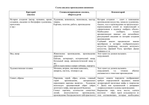 Схема анализа произведения живописи Критерий анализа