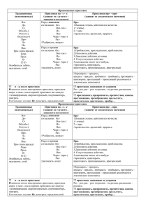 Правописание приставок