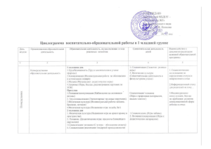 образовательной работы в 1 младшей группе