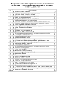 Информация о письменных обращениях граждан, поступивших на