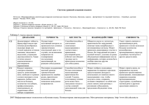 Таблица 3. Оценка навыков говорения