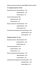 Уровень музыкального развития детей МКДОУ