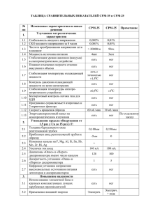 ТАБЛИЦА СРАВНИТЕЛЬНЫХ ПОКАЗАТЕЛЕЙ СРМ-35 и СРМ-25