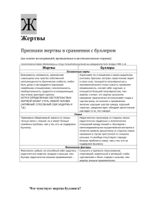 Ж Жертвы Признаки жертвы в сравнении с буллером (на основе