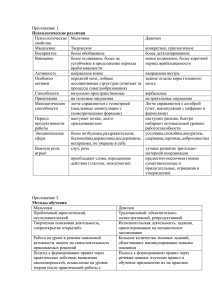 Приложение 1. Психологические Мальчики Девочки