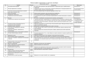 Таблица штрафов в соревнованиях по туристскому многоборью