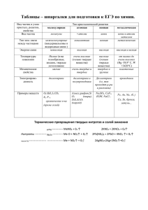 Таблицы – шпаргалки для подготовки к ЕГЭ по химии