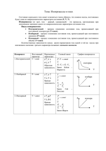 Изопроцессы в газах