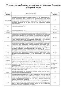 Технические требования по приемке металлолома Площадке «Морской порт»  Категория