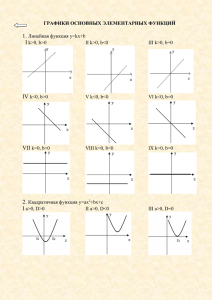 Графики основных элементарных функций