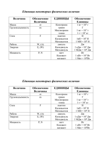 Единицы некоторых физических величин