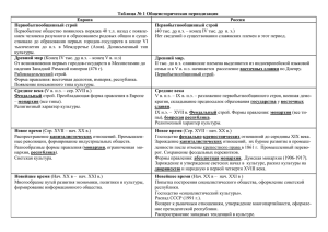 Таблица № 1 Европа Россия Первобытнообщинный строй