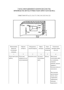 СХЕМА ОПЕРАЦИОННОГО КОНТРОЛЯ КАЧЕСТВА ПРОИЗВОДСТВА ШТУКАТУРНЫХ РАБОТ (ПРОСТАЯ ОТДЕЛКА)
