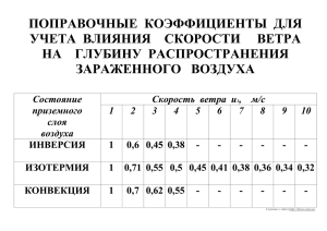 Поправочные коэффициенты для учета влияния скорости ветра