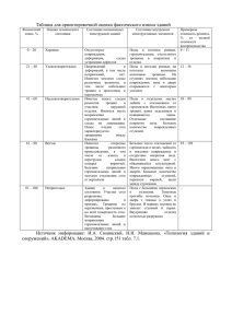 Таблица для ориентировочной оценки фактического износа