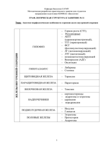 Кафедра биологии СтГМУ Методическая разработка практического занятия для студентов