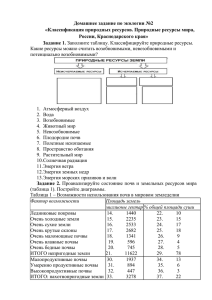 Домашнее задание по экологии №2 «Классификация природных