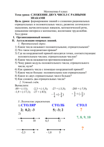 Математика 6 класс Тема урока: СЛОЖЕНИЕ ДВУХ ЧИСЕЛ С