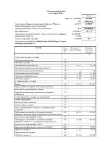 Бухгалтерский баланс на 31 марта 2011 г. Коды Форма № 1 по