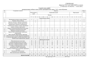 Годовой план-график распределения учебных часов учебно