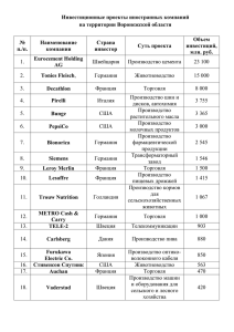 Инвестиционные проекты иностранных компаний на территории Воронежской области  Объем