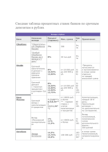 процентные ставки по вкладам в коммерческих банках