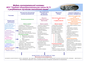 Модель ВР