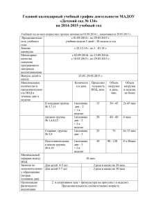 Годовой календарный учебный график деятельности МАДОУ