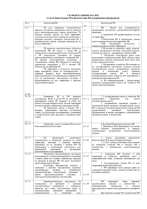 СРАВНИТЕЛЬНЫЙ АНАЛИЗ Статей Конституции РФ и