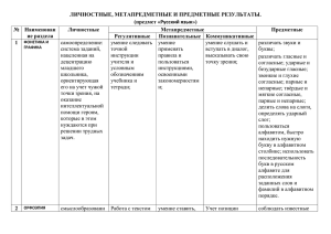 УУД по русскому языку 1 класс Перспективная.