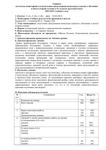 Справка по итогам мониторинга по подготовке выпускников начальных классов к обучению