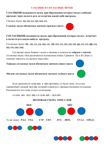 Гласные и согласные звуки