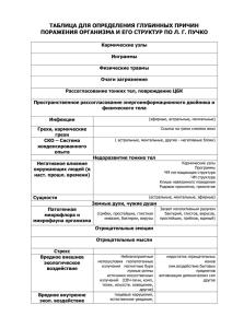 таблица для определения глубинных причин поражения