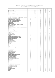 Ведомость о состоянии больных по Киржачской земской больнице