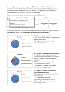 Опрос по качеству обслуживания потребителей