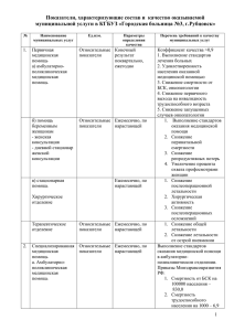 pokazateli_dostupnosti_i_kachestva_medicinskoy_pomoshchi