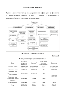 Лабораторная работа 1.