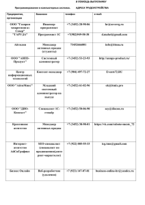 Адреса трудоустройства